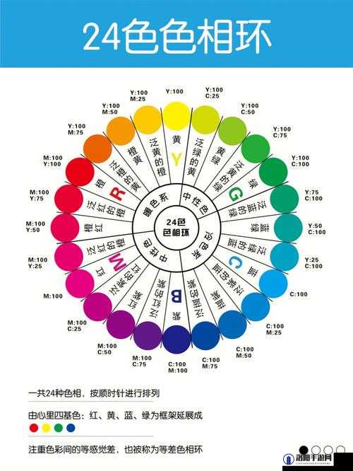 黄三色与红三色的区别：探究两者在色彩表现上的差异