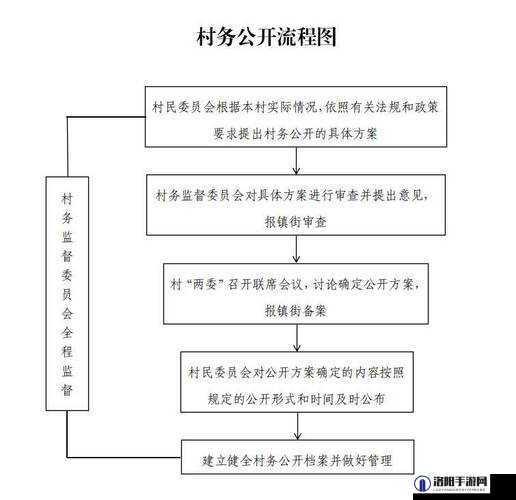 曹留社区 2023 年全年工作规划：一二三四五六七八稳步推进