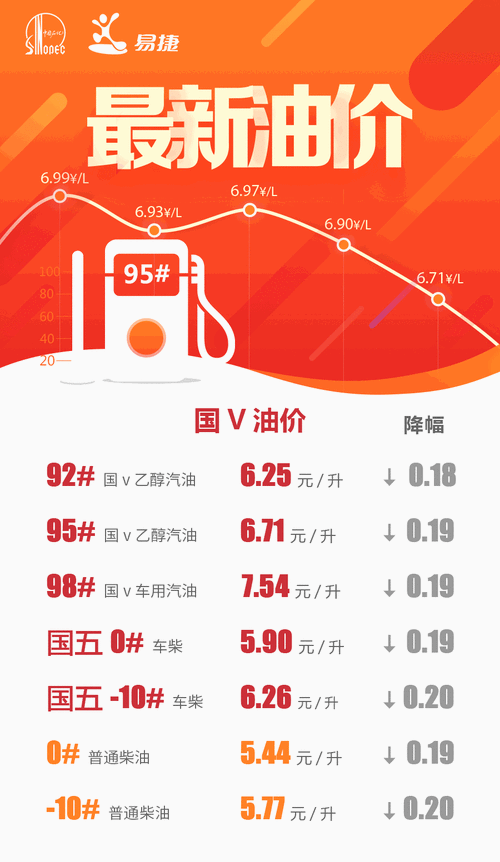 今日 92 油价最新消息：实时油价动态解读