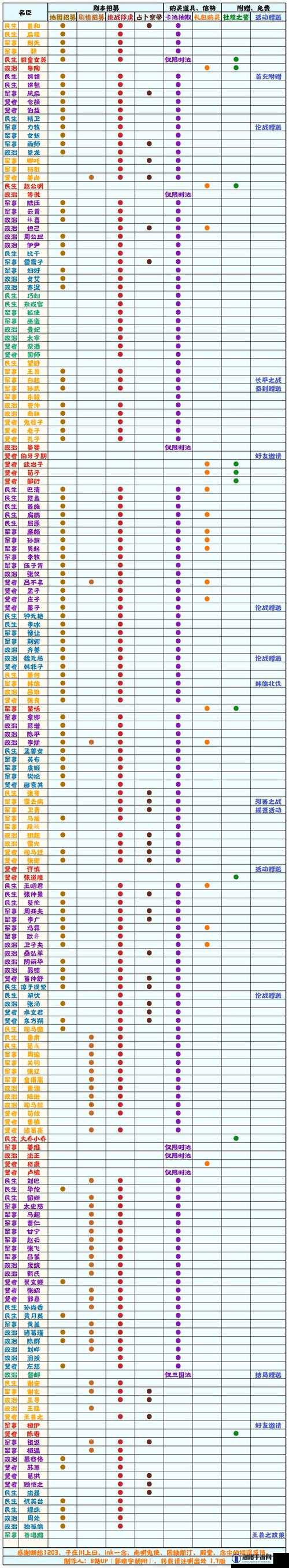 无悔华夏秦楚汉时期，名臣装备获取途径与技巧全面解析攻略