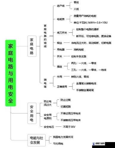 家庭理论电费 2：探索合理用电与家庭节能的关系