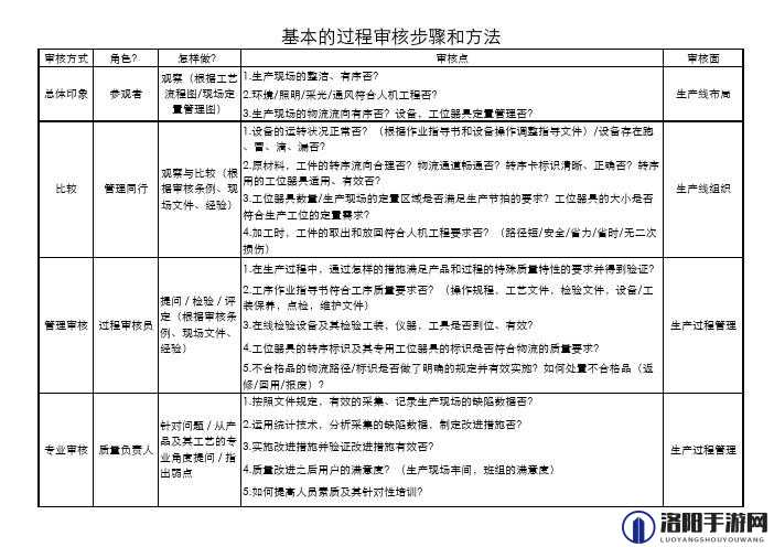 女 M 网调小狗任务表：详细规划与执行指南