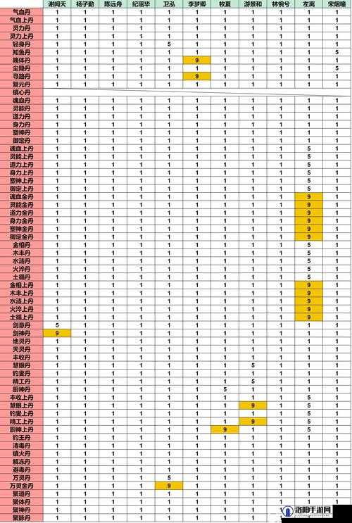 一方灵田发售时间正式揭晓，开启梦幻修仙与田园种植的双重冒险之旅