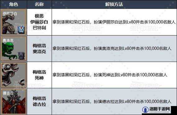 吸血鬼幸存者游戏攻略，全面解析重新选择3的解锁方法与步骤