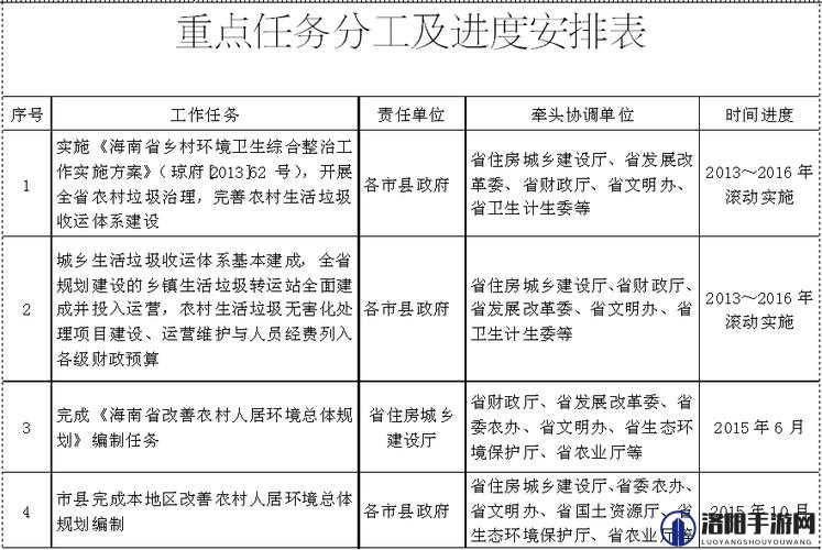 女 M 网调小狗任务表：详细任务规划与执行指南