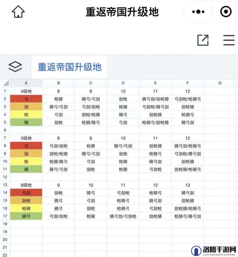 重返帝国领地建设深度解析，全面升级攻略与技巧大揭秘