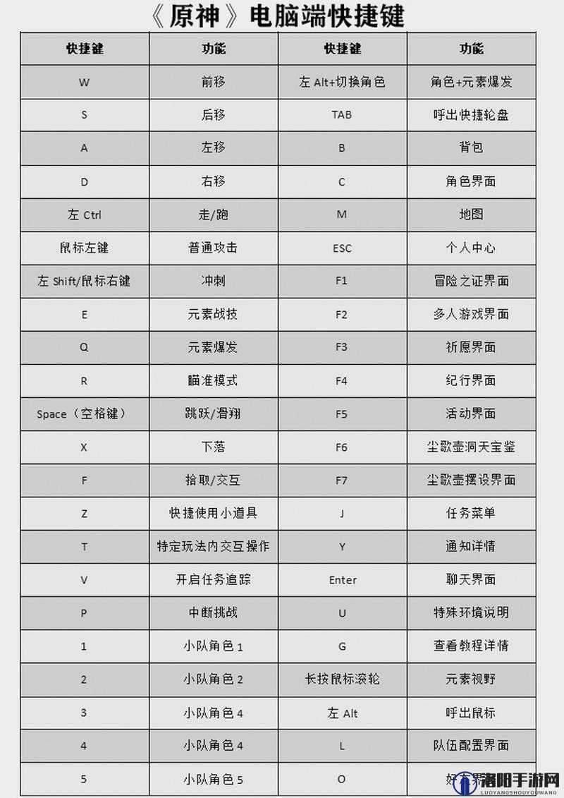 原神三座磐键详细位置及正确破坏顺序攻略指南