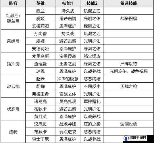 重返帝国，全面解析阵容推荐与高效搭配策略指南