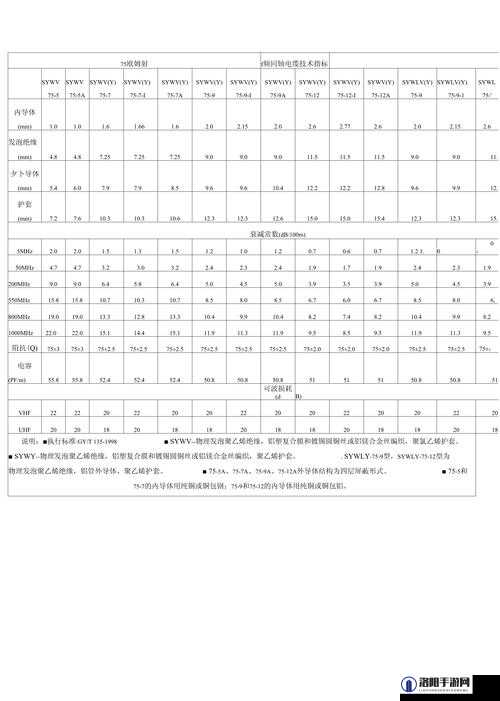 75 欧射频线与 65 欧射频线的性能特点及应用领域解析