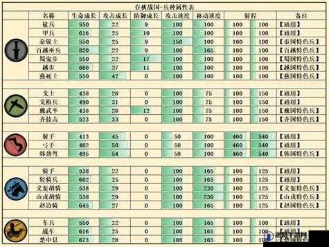 无悔华夏春秋时代，城池耐久破坏技巧与全面策略解析攻略