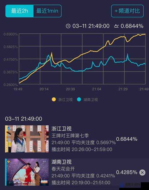 王牌对王牌第七季口碑下滑，内容固化、广告泛滥及嘉宾组合变化