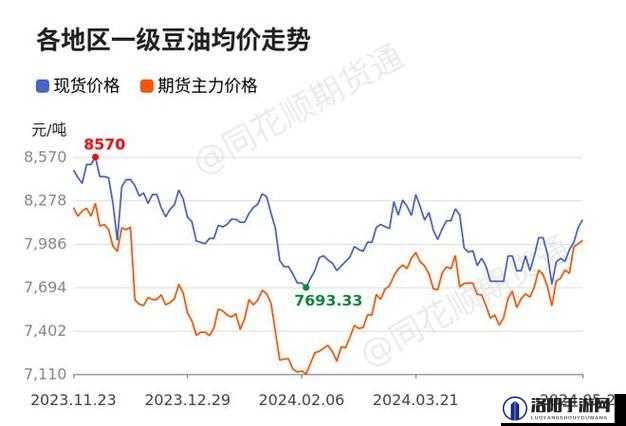 大豆行情网免费 V 完整版：实时行情分析与交易策略指导