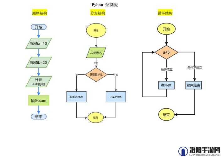 Python 人马：探索编程世界的奇幻伙伴与无尽可能