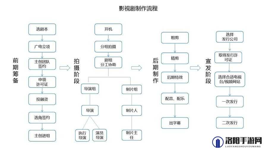 天美影视传媒广告制作流程详解全析及要点呈现