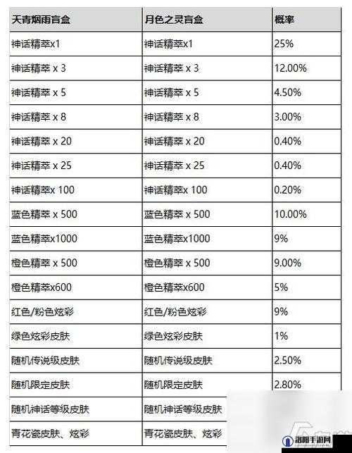 英雄联盟手游S5赛季峡谷宝典，全面解析赛季奖励内容与亮点