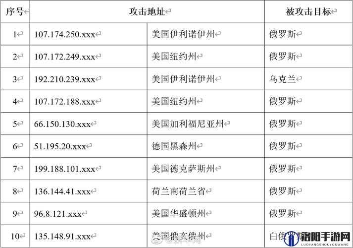 我国互联网频繁遭受境外网络攻击，其中美国成为主要攻击来源地