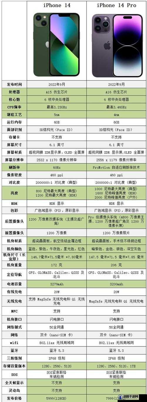 iPhone 14 欧美日韩版本区别详解：硬件、软件、价格大不同