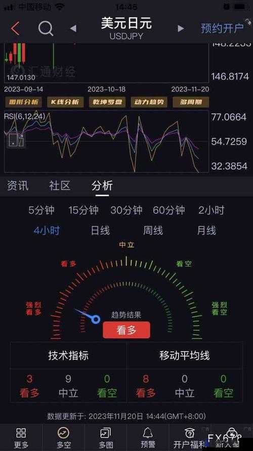 免费的行情网站 app，实时行情分析工具