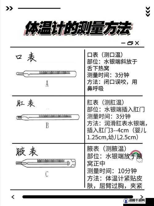 温度计 PLAY 检查：探索身体与健康的奥秘