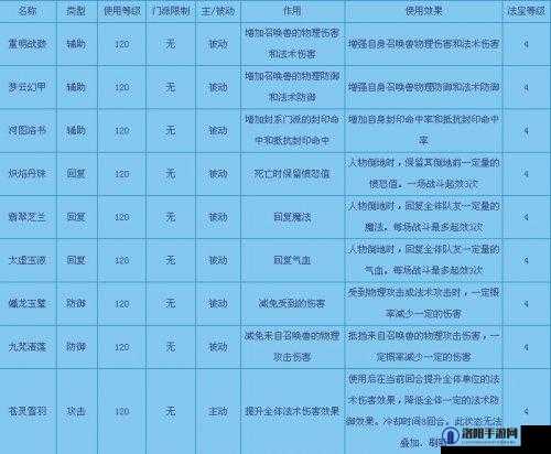 我的门派高效队伍构建与法宝搭配策略推荐指南