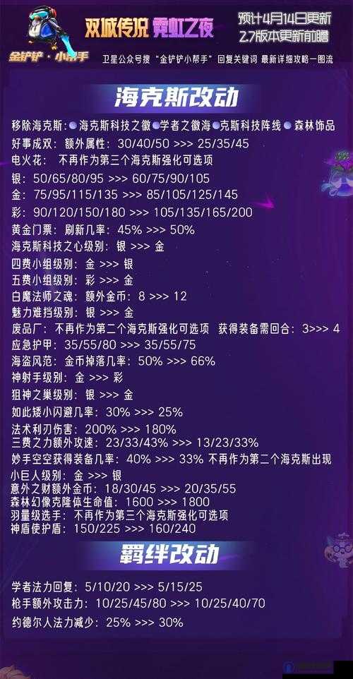 金铲铲之战霓虹之夜迪迦狙神阵容玩法详解及全面搭配攻略