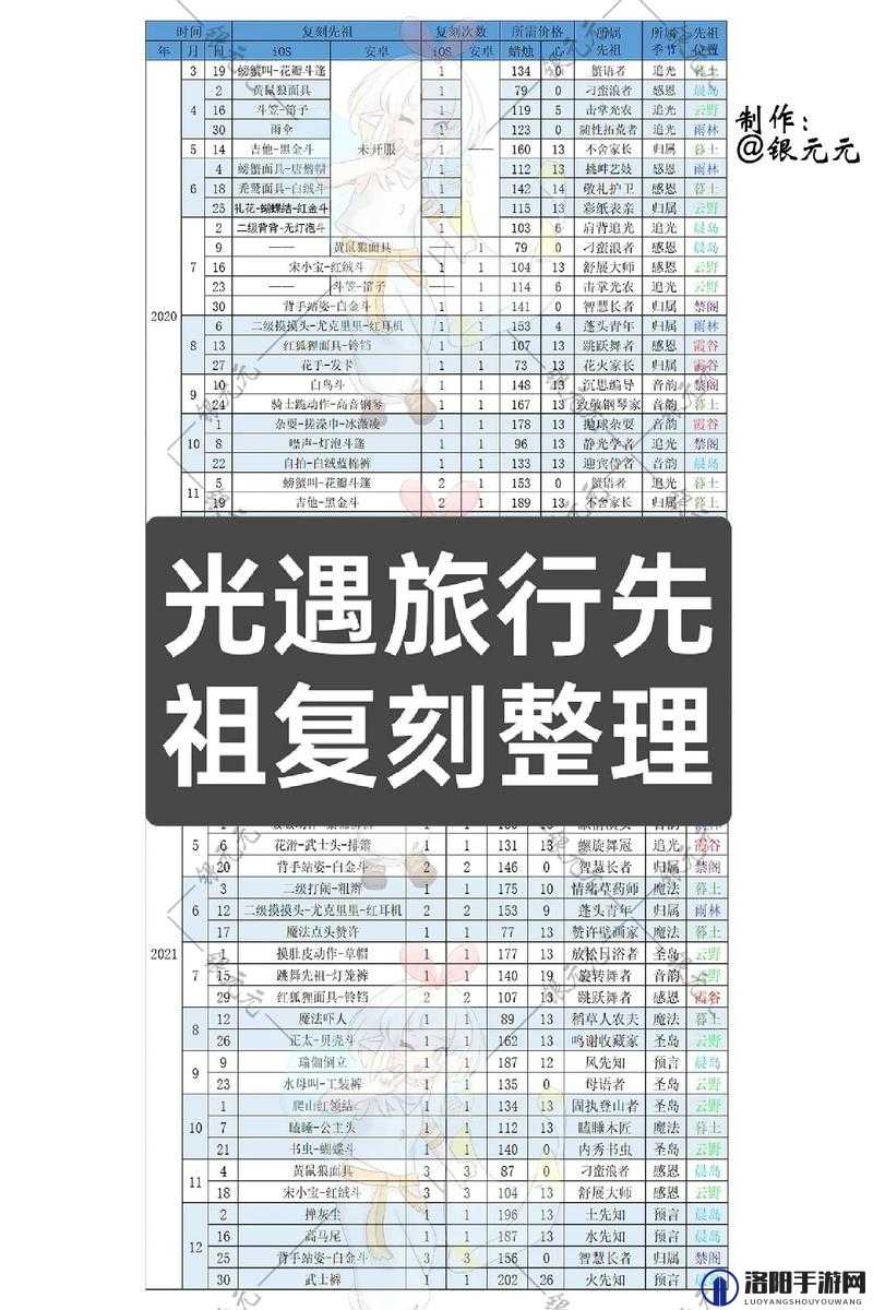 光遇3.10复刻先祖2022，一场关于探索未知与追寻回忆的奇妙之旅