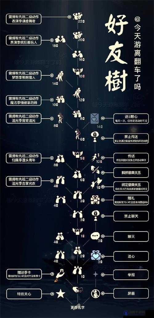 Sky光遇表演季先祖兑换表及全物品收集指南详解