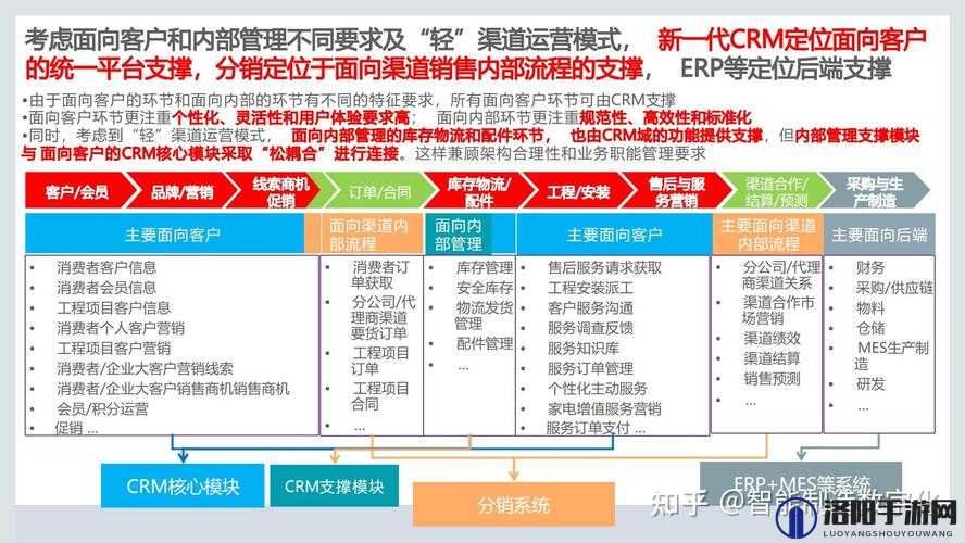 成免费 CRM 特色：提升企业客户管理效率的创新之举