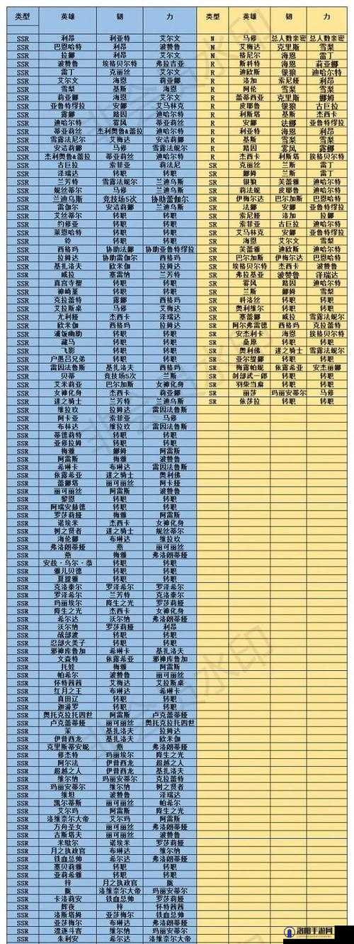 梦幻模拟战游戏中梓角色羁绊解锁方法全面详细解析