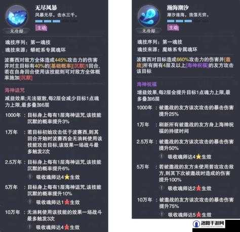 斗罗大陆魂师对决中波赛西技能属性全面且深度的专业解析