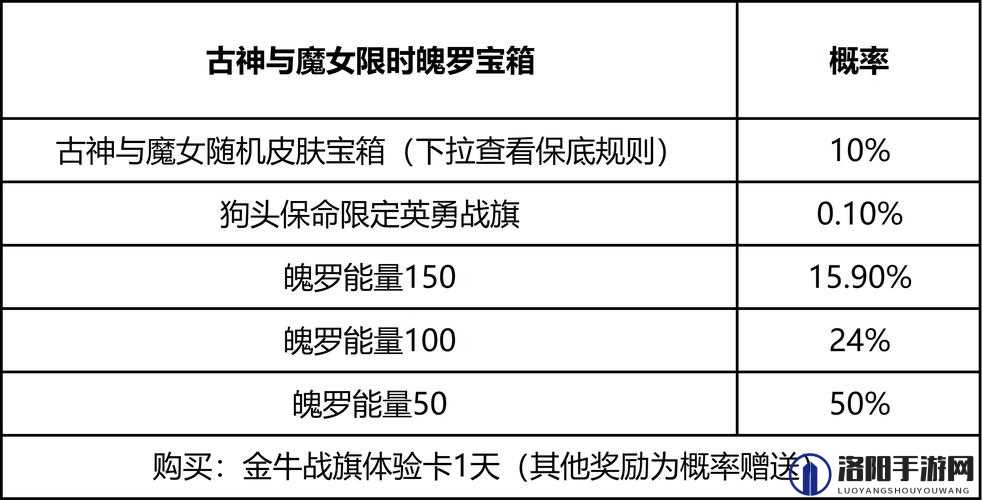 LOL手游源计划皮肤与春日心意宝箱具体概率详细公示解析