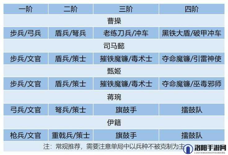 卧龙吟2游戏中五蜀阵容战马搭配策略与技巧全面解析攻略