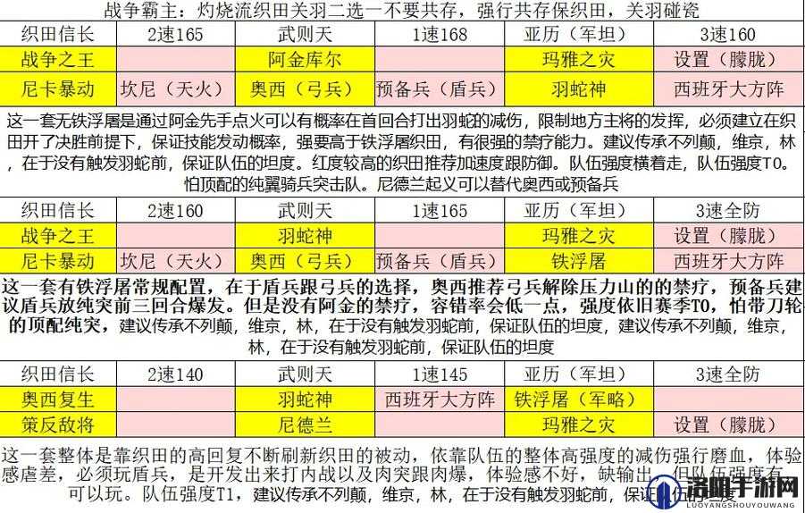 文明与征服游戏深度解析，文明传承搭配策略与推荐全攻略