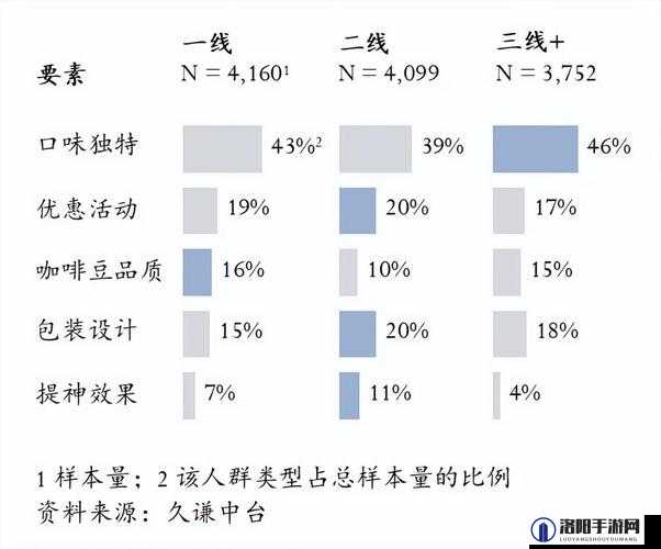 精品一区二线三线区别在哪：深入剖析各区域特点及差异