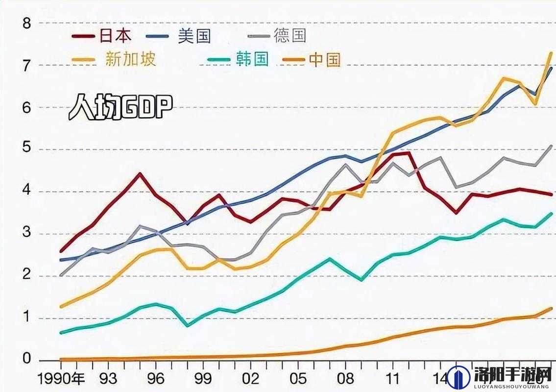 以美国、欧洲、日本、韩国为中心，探讨世界格局及未来发展趋势