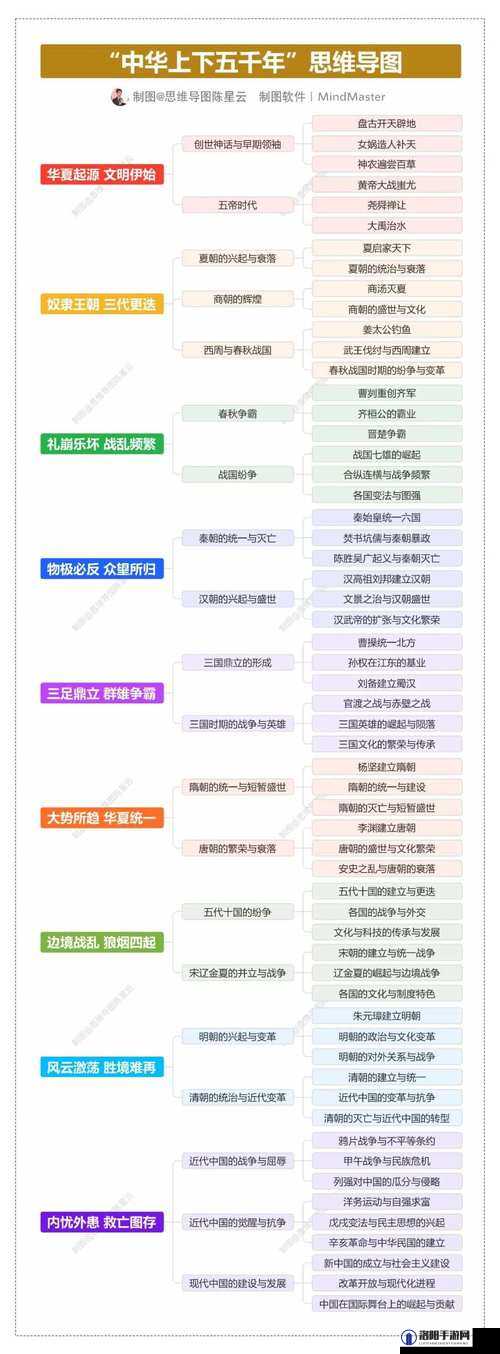 成品人和精品人的历史：从起源到发展的完整脉络解析