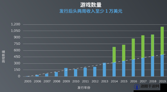 Steam平台上大多数游戏的价格详情与购买指南介绍