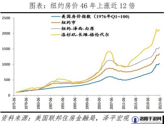 日本一大道一线二线三线房价走势之未来变化趋势分析及预测