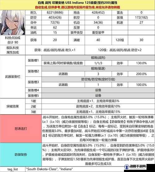 碧蓝航线新舰船高效灵敏获取技巧与全面解析攻略