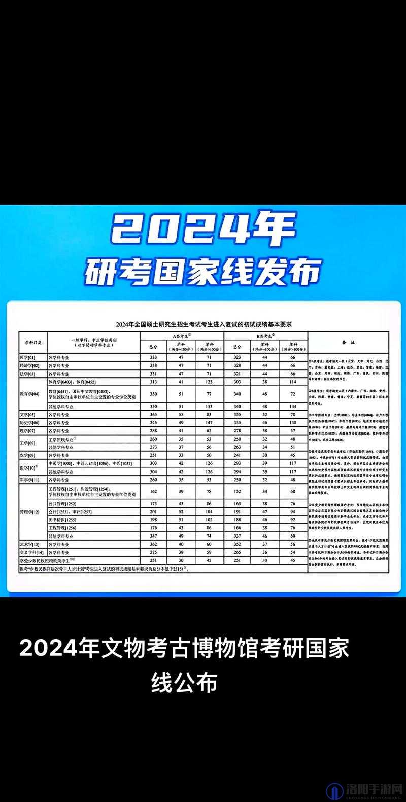 2022年考研国家线发布时间及其背后影响因素的深度解析