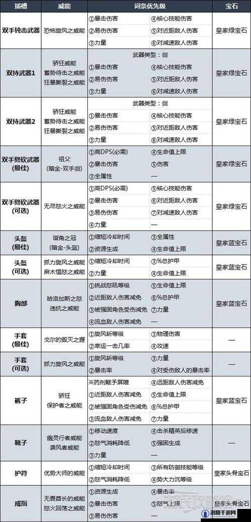 博德之门3野蛮人加点方案详解，如何打造强大的近战战士并提升整体战斗效果