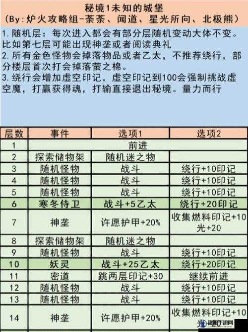 地下城堡3游戏内胡萝卜面包的独家配方与详细制作方法全解析