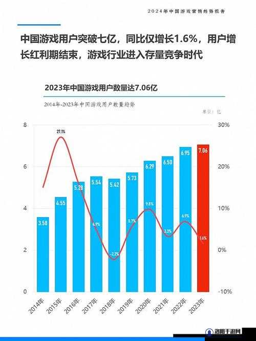 全面深入解读国产与欧洲游戏市场尺寸对比 2024 及未来趋势走向