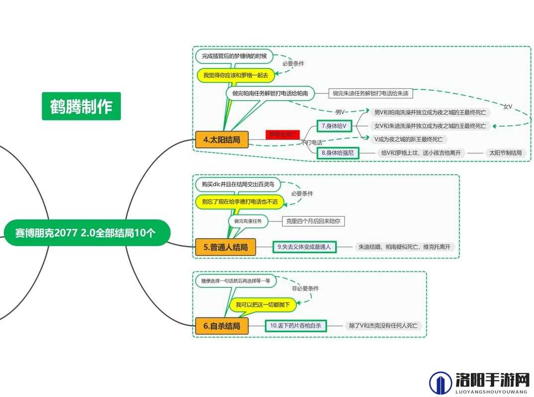 赛博朋克2077全结局解锁秘籍大揭秘，掌握攻略，你的游戏命运由你全权抉择