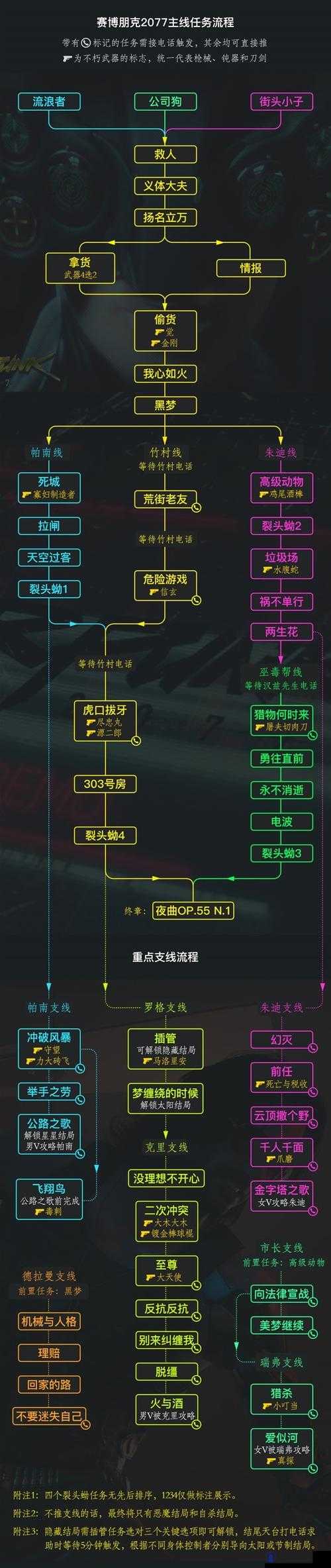 赛博朋克2077快速刷钱技巧揭秘，多种高效策略与方法全面详解