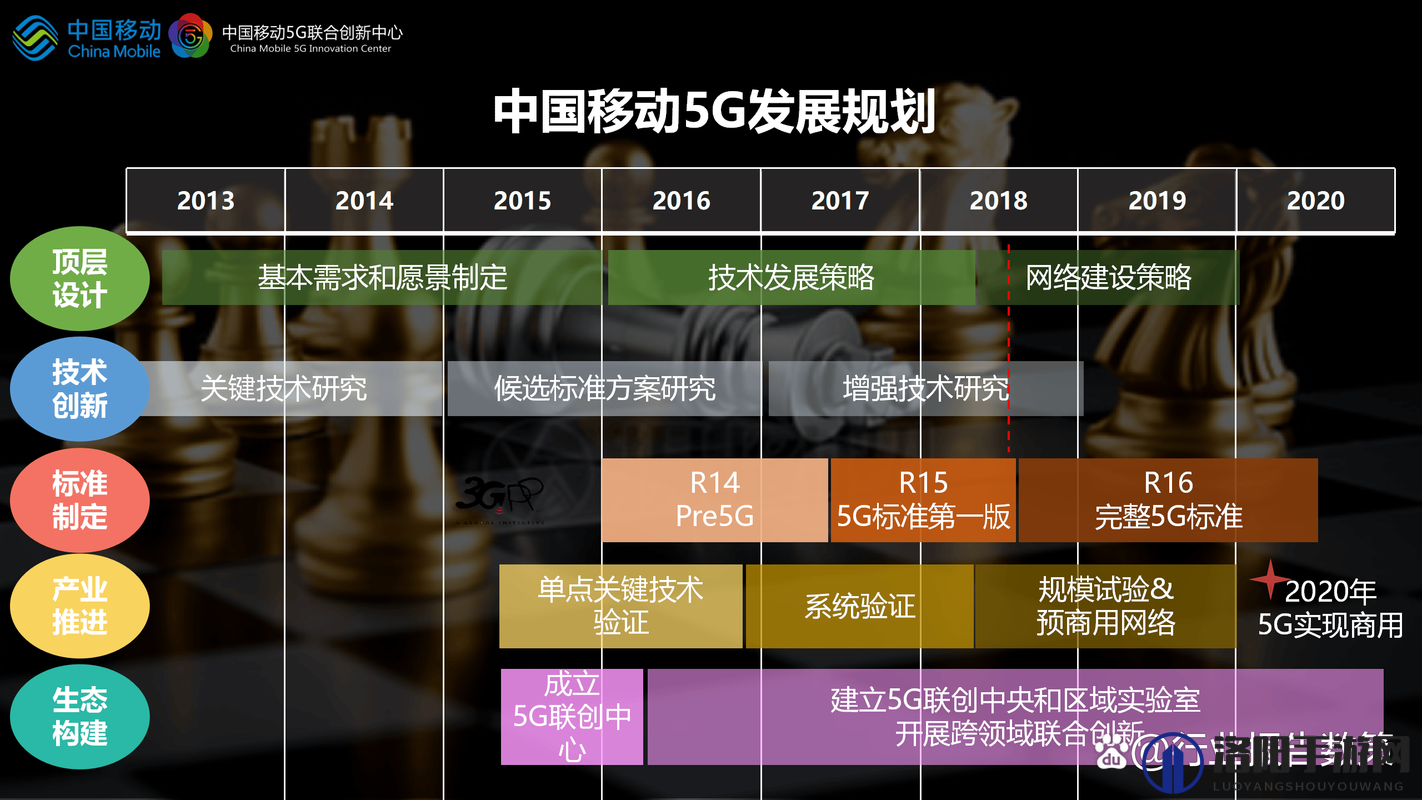 大陆 5G 发展：推动科技进步与社会变革的重要力量