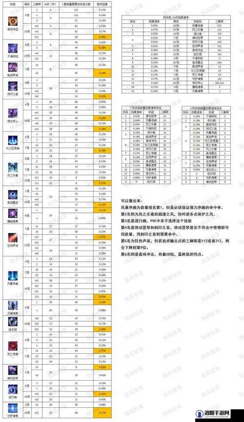 失落的方舟游戏机制深度剖析，头击与部位破坏技能状态全解析