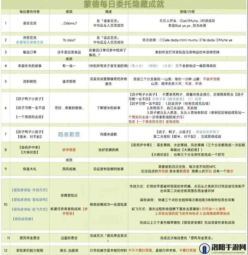 原神游戏攻略，详细解析如何完成基本上无害隐藏成就的步骤