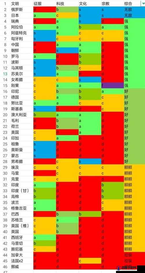 文明6最强国家排名及全面攻略，如何利用国家优势取得游戏胜利