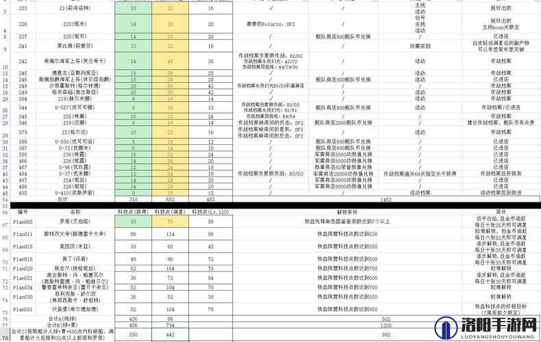 碧蓝航线深度解析，舰队科技加成点数功能全面介绍及高效使用指南